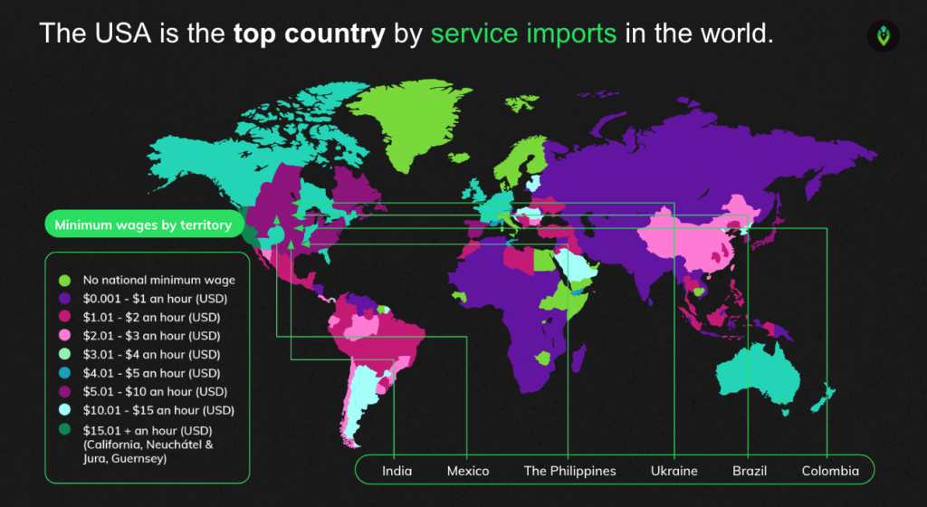 service imports