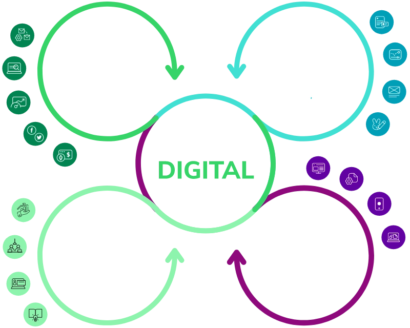 ciclos de procesos digitales ciclos de procesos digitales
