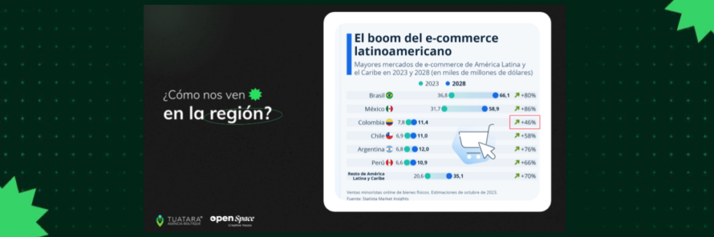 El boom del e-commerce lationamericano