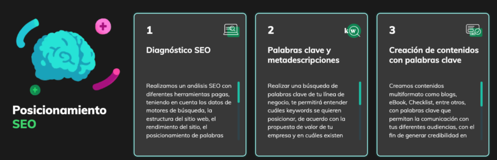 SEO para pymes