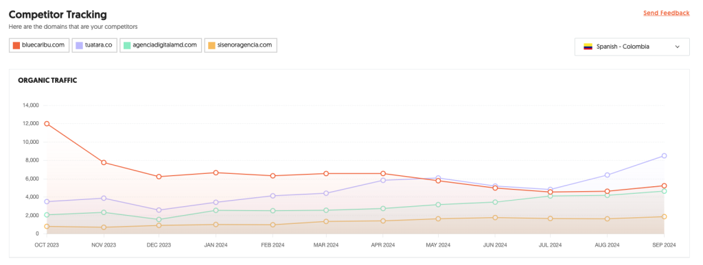 resultados de agencia seo