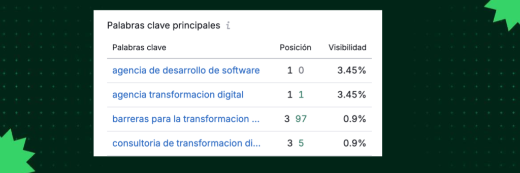 resultados de seo