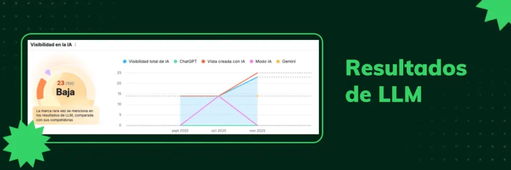 Resultados Semrush IA en SEO